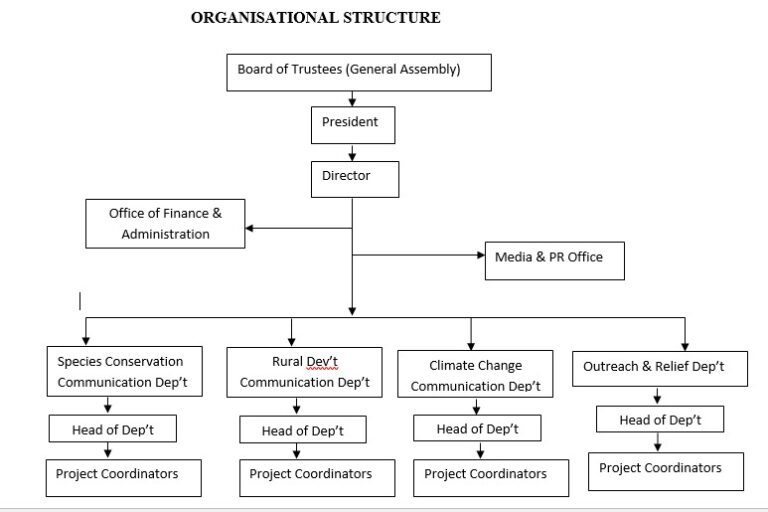 Sample Articles Of Association For Nonprofit Organization