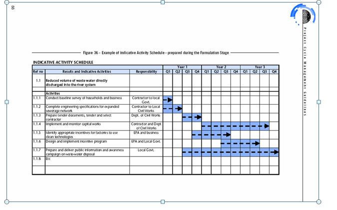 Gantt Chart